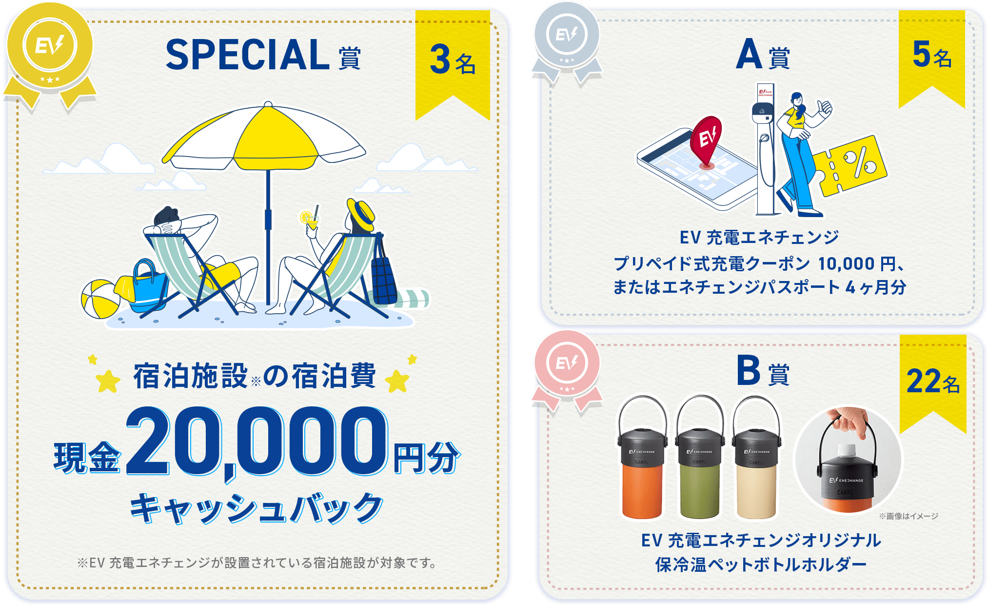 SPECIAL賞 3名 宿泊施設の宿泊費 現金20,000円分キャッシュバック ※EV充電エネチェンジが設置されている宿泊施設が対象です。 A賞 5名 EV充電エネチェンジプリペイド式充電クーポン10,000円、またはエネチェンジパスポート4ヶ月分 B賞 22名 EV充電エネチェンジオリジナルグッズ ※8月上旬発表予定、しばしお待ちください。