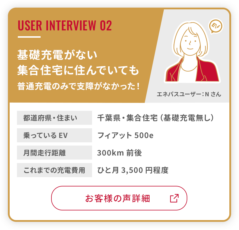 基礎充電がない集合住宅に住んでいても安心してEVに乗れるようになった！