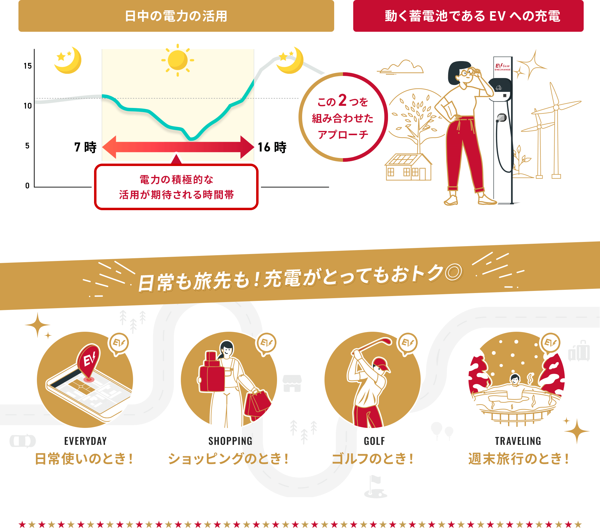 日常も旅先も！充電がとってもおトク◎