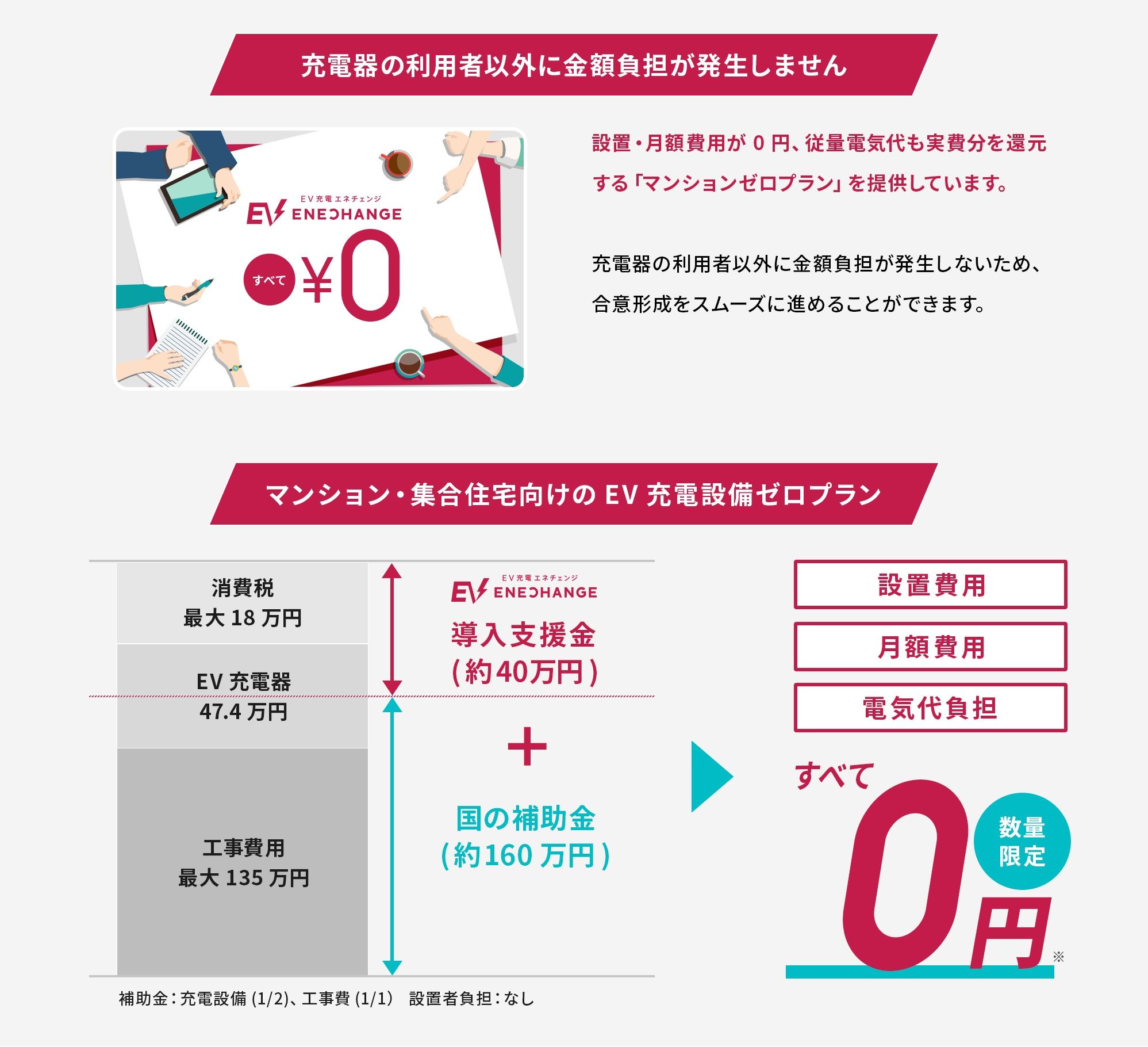 充電器の利用者以外に金額負担が発生しません