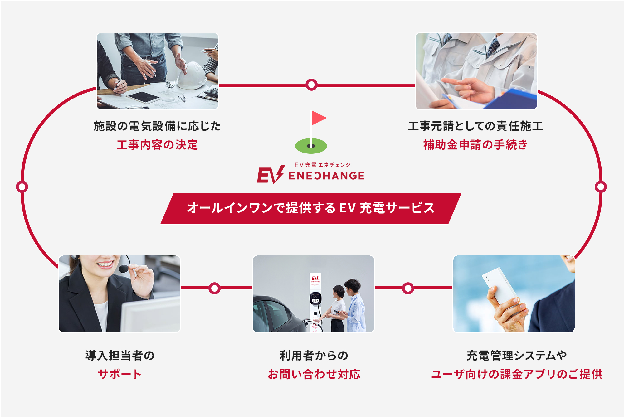 オールインワンで提供するEV充電サービス