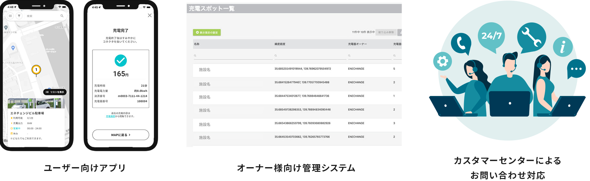 簡単に把握できる管理システム