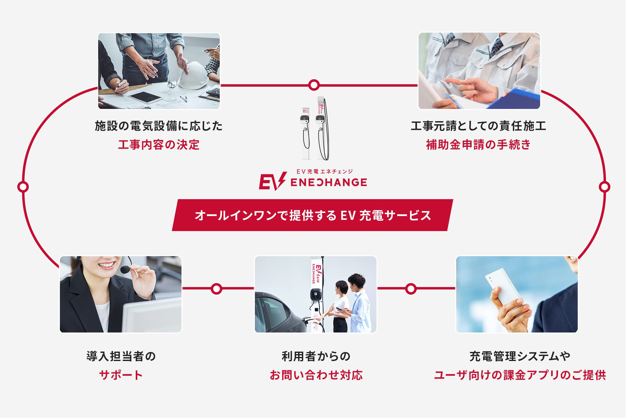 オールインワンで提供するEV充電サービス