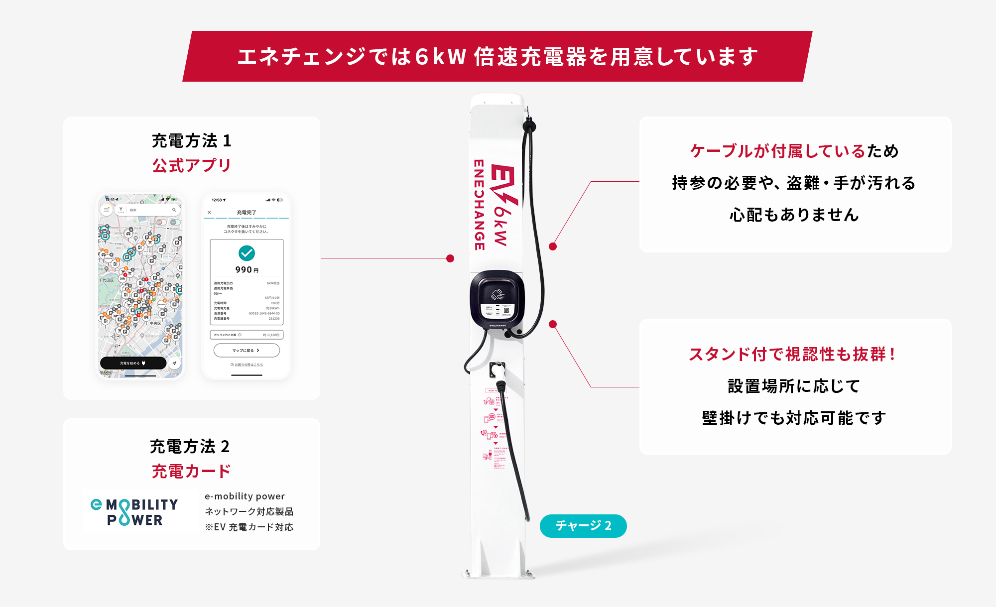 エネチェンジでは６kW倍速充電器を用意しています 