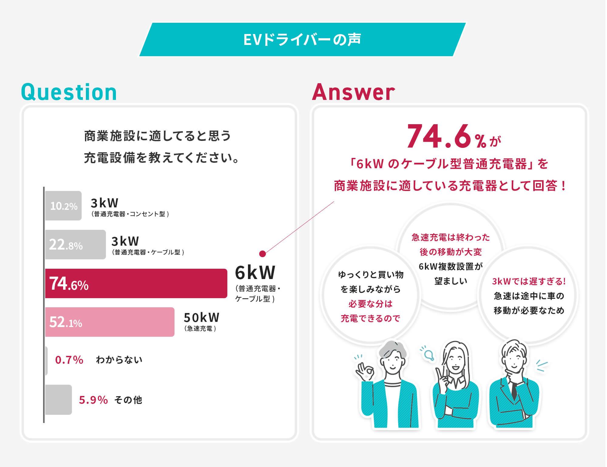 EVドライバーの声