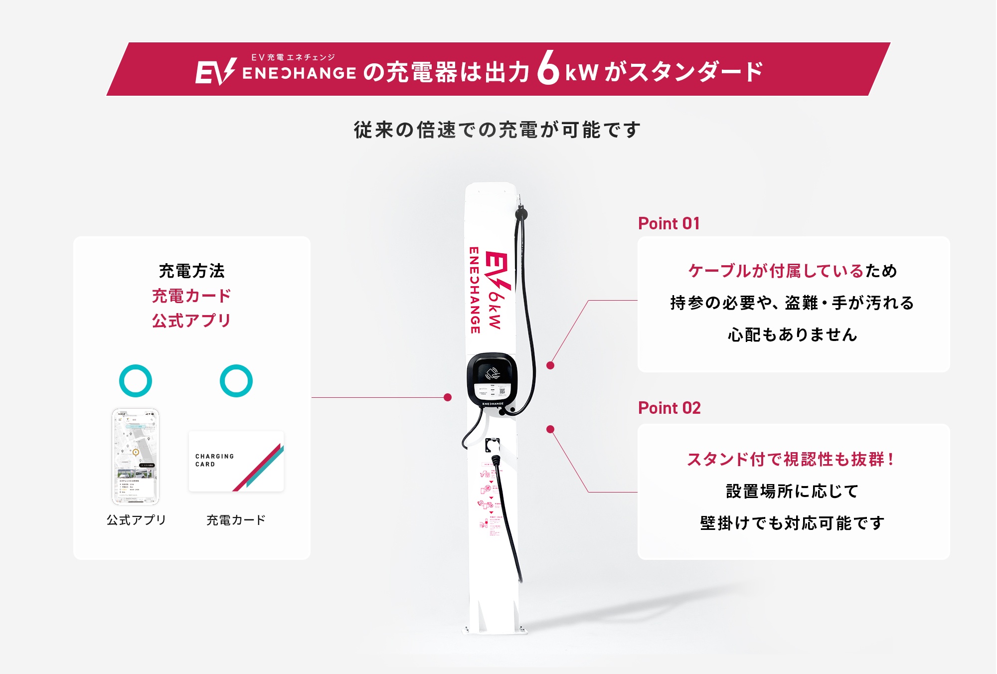 ENECHANGEの充電器は出力6kwがスタンダード