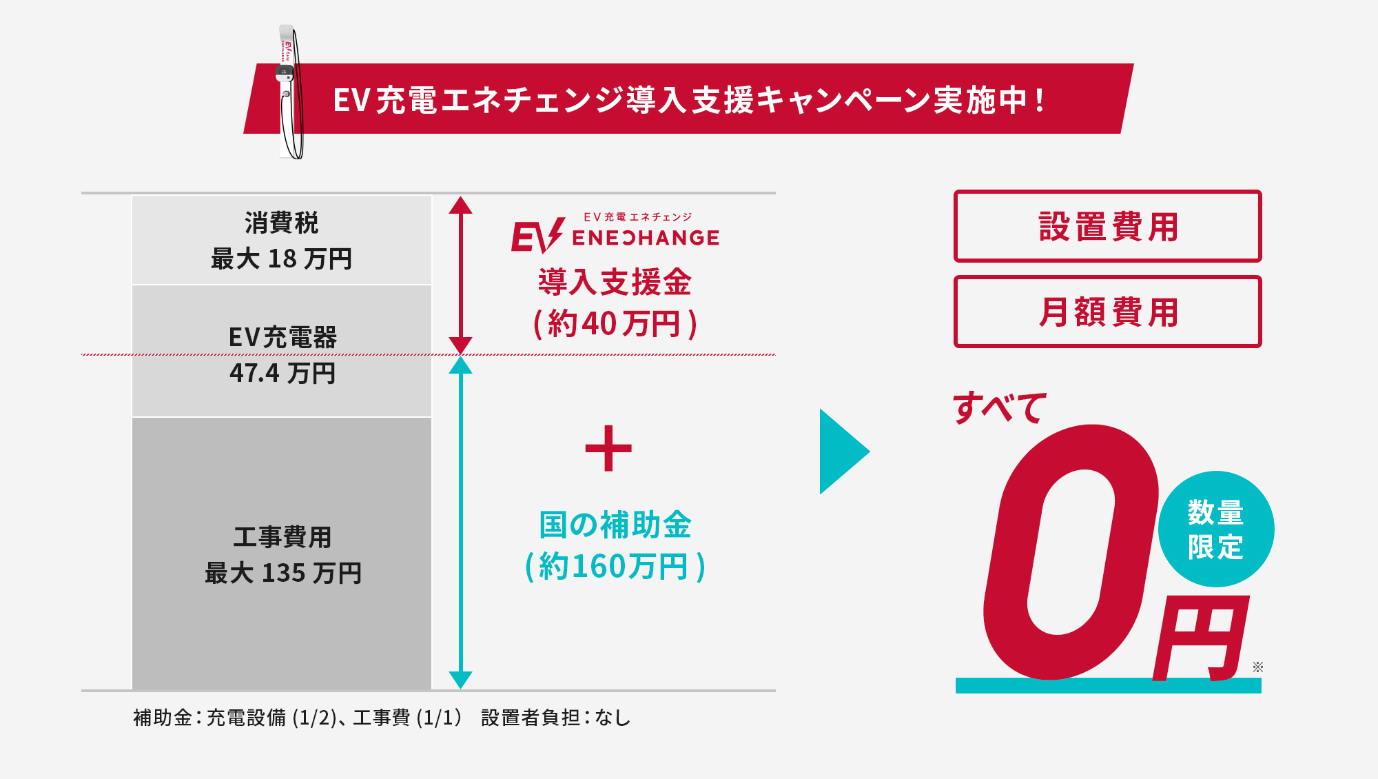 EV充電エネチェンジ導入支援キャンペーン実施中！