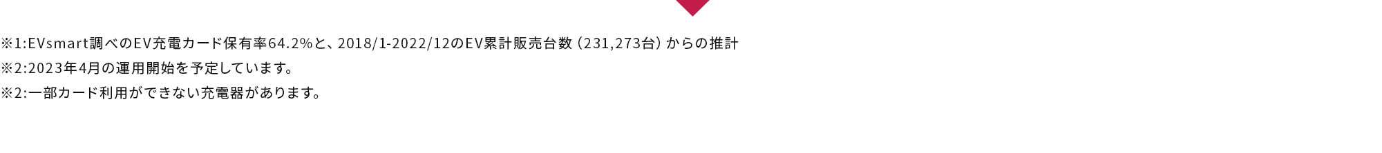 ※1:EVsmart調べのEV充電カード保有率64.2%と、2018/1-2022/12のEV累計販売台数（231,273台）からの推計 ※2:2023年4月の運用開始を予定しています。 ※2:一部カード利用ができない充電器があります。