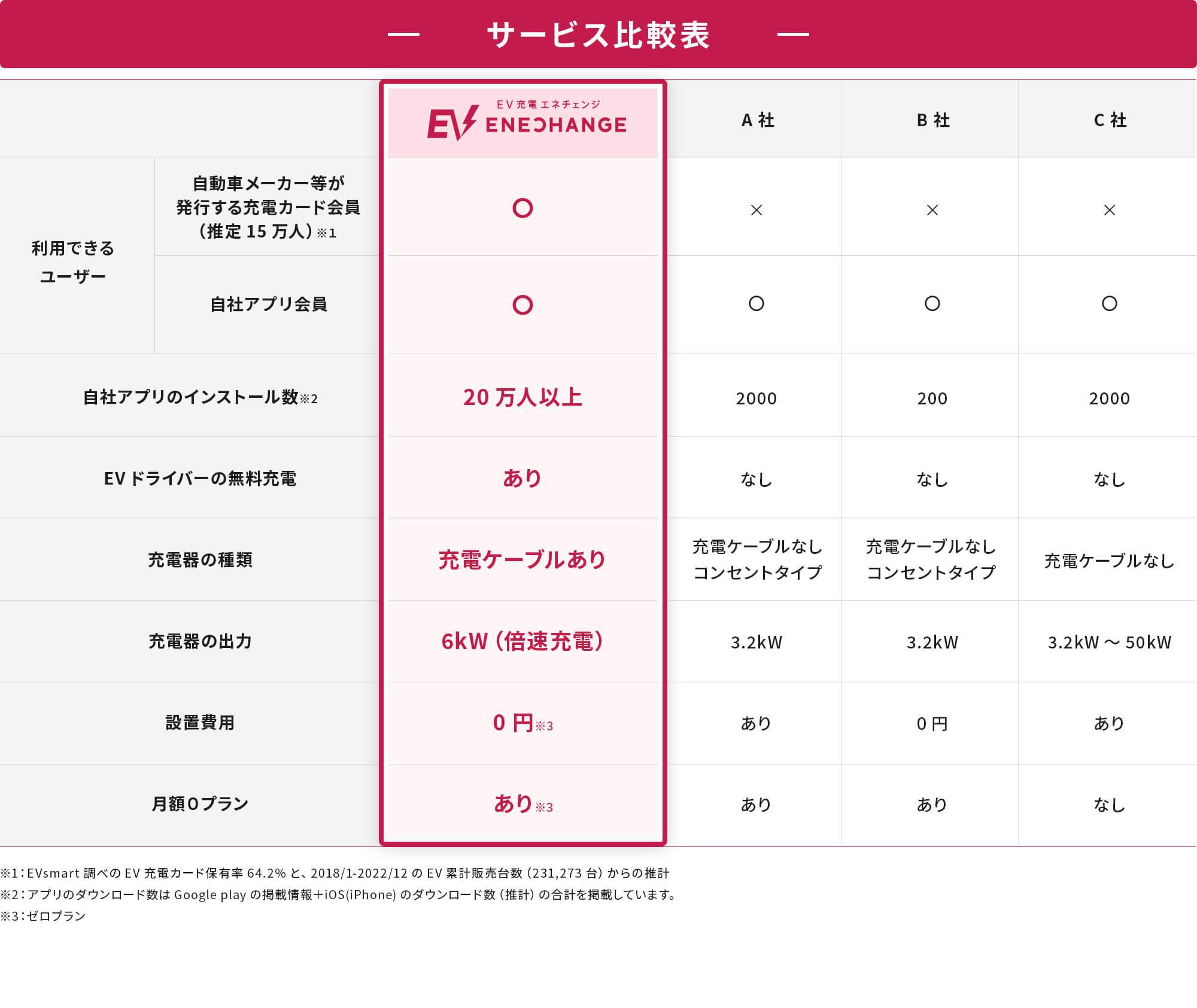 サービス比較表