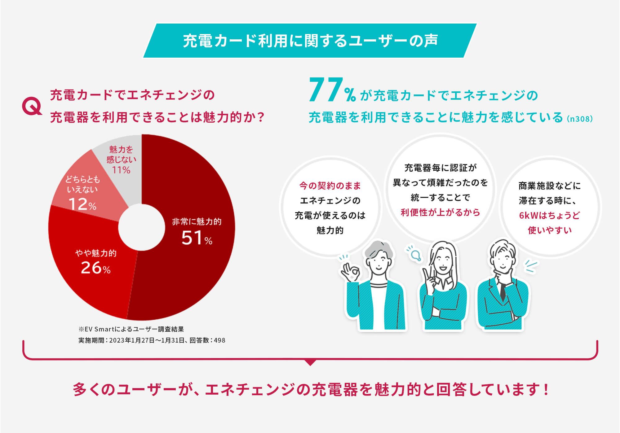 充電カード利用に関するユーザーの声