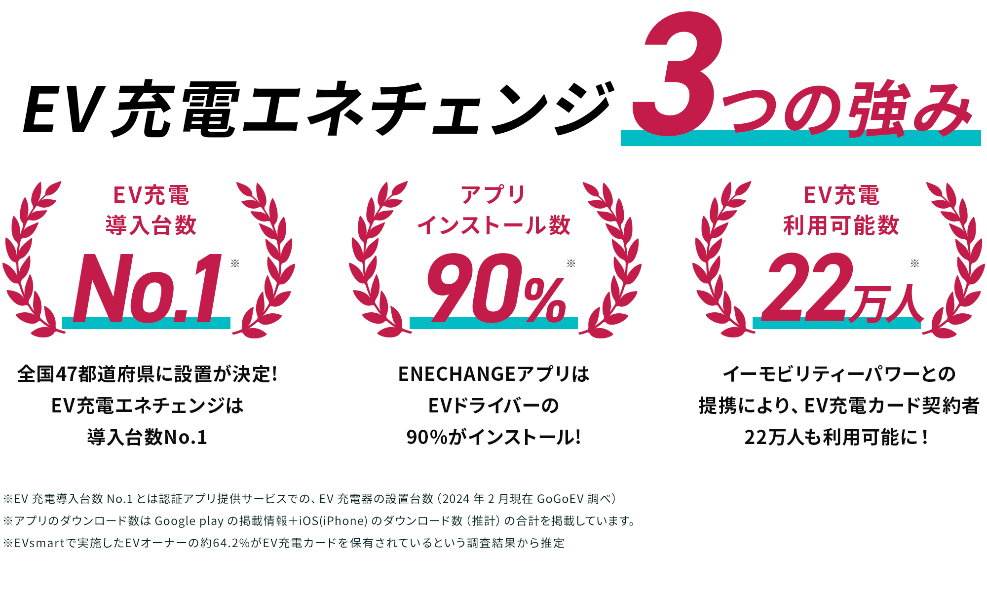 エネチェンジの充電器にすべき3つの強み